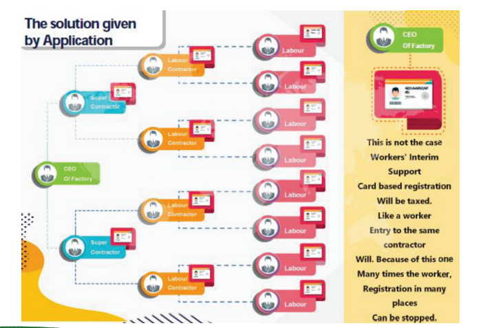 ERP Software for Sugar Factory Working Process