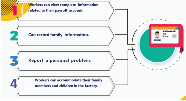 Personalization for labour from software 