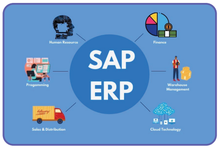 SAP ERP
