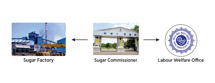 Sugar Commissioner's Labor Welfare Office