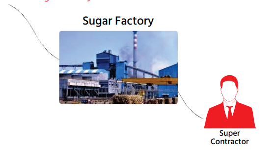 Super Contractor Sugar Factory