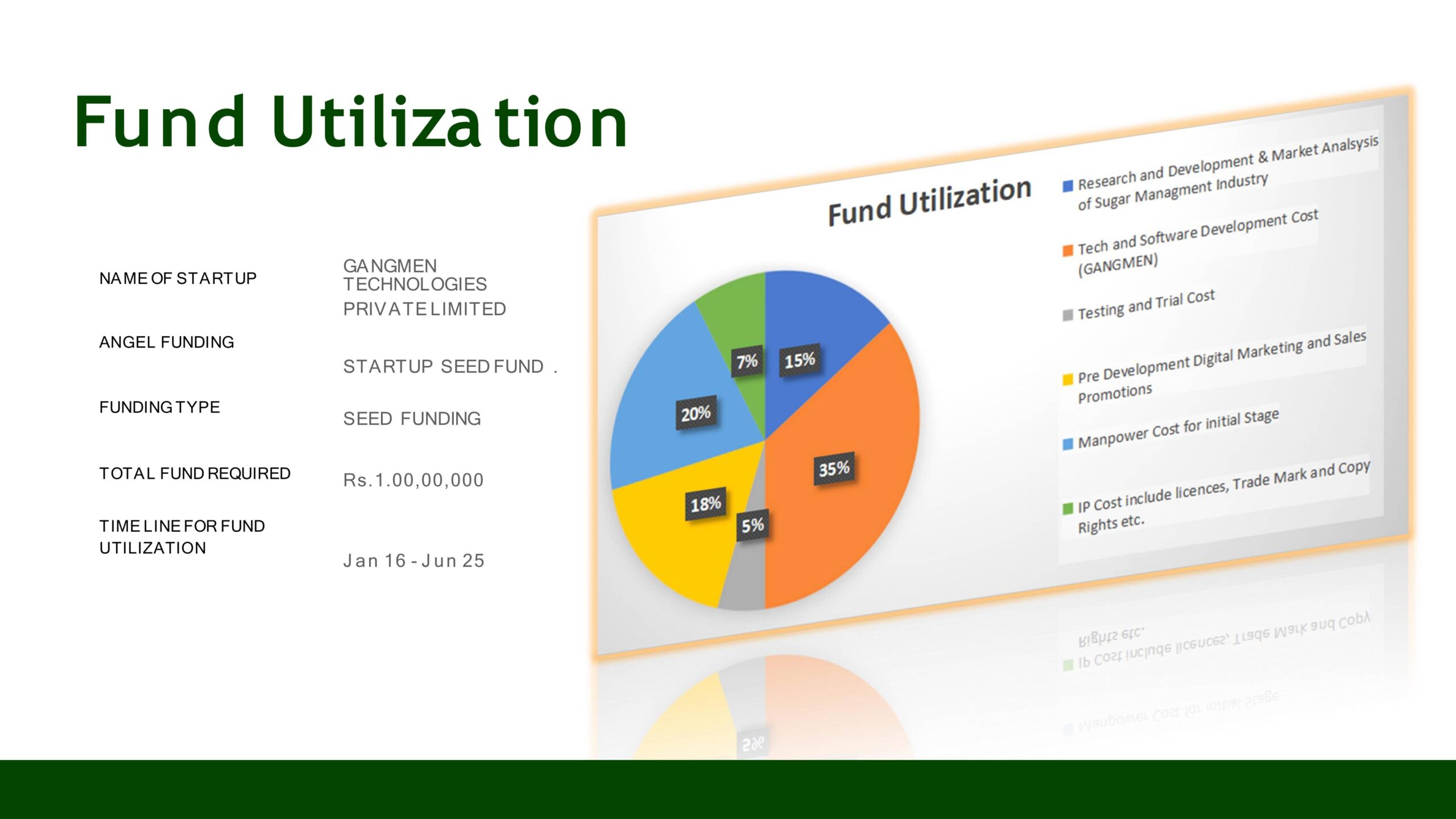 GANGMEN TECHNOLOGIES PRIVATE LIMITED (3) PPTX-1-14