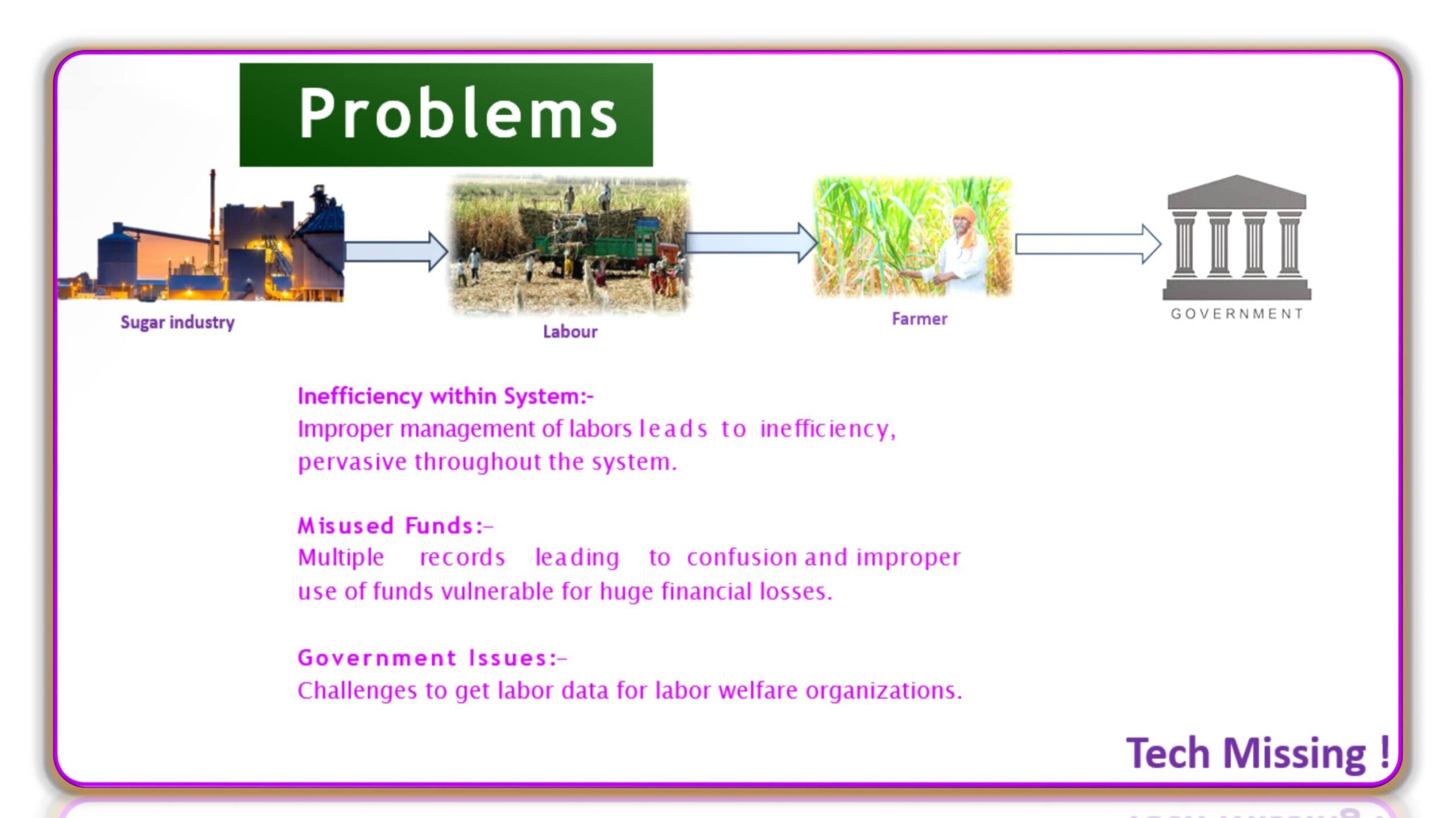 GANGMEN TECHNOLOGIES PRIVATE LIMITED (3) PPTX-1-3 (1)
